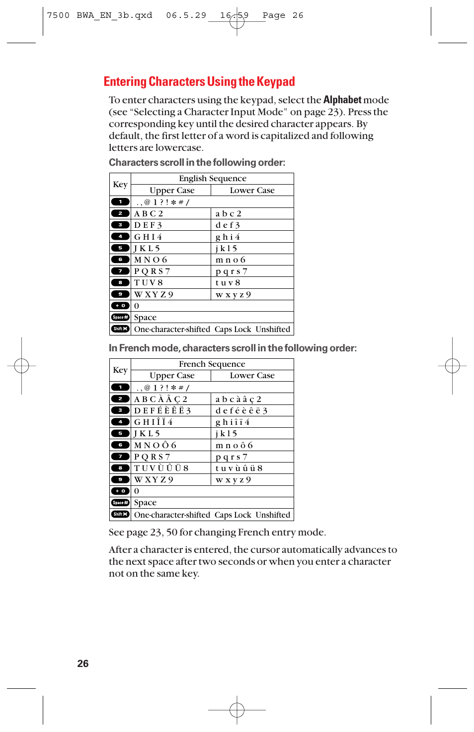 Entering characters using the keypad | Sanyo scp 7500 User Manual | Page 34 / 173