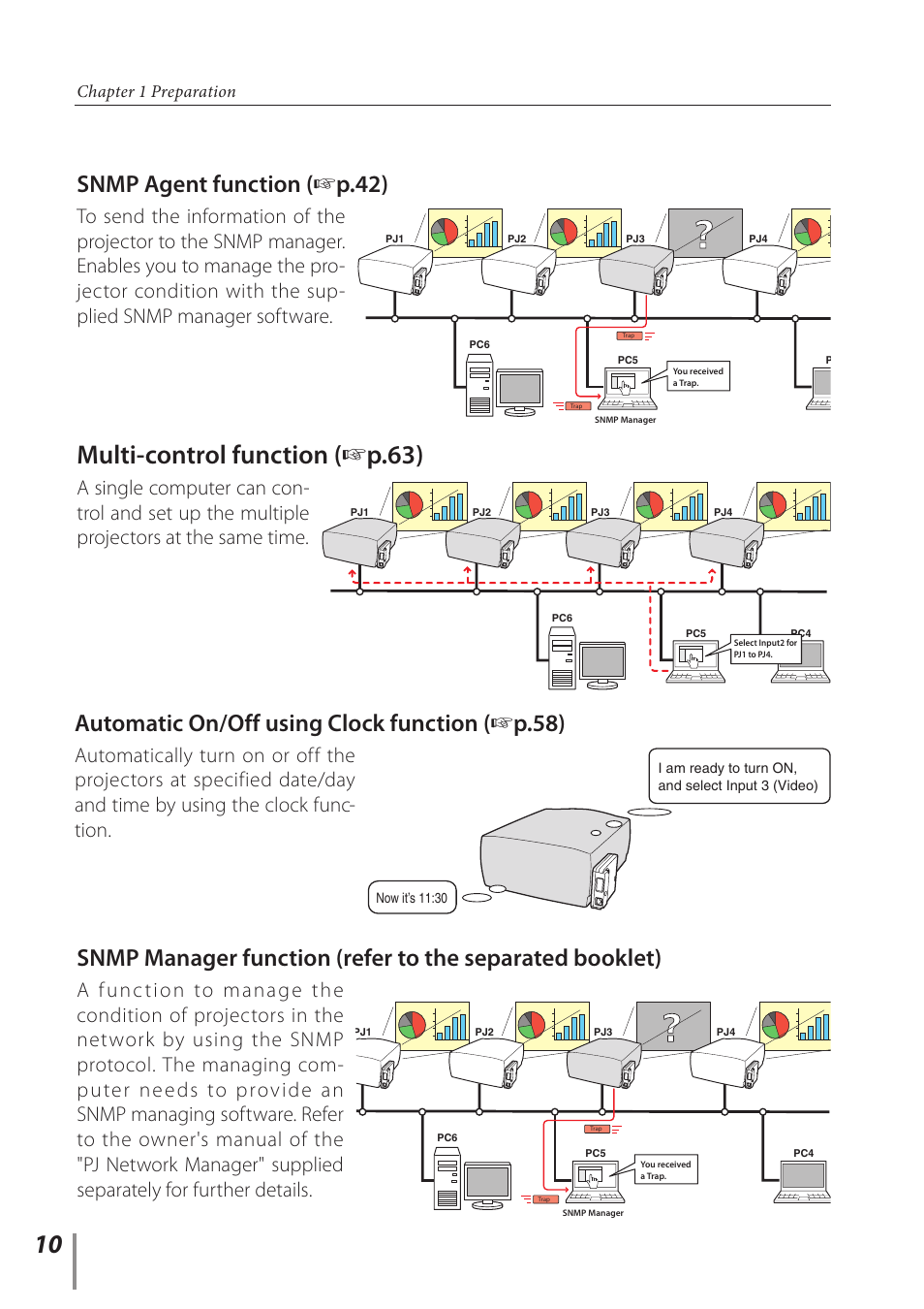 Multi-control function ( + p.63), Automatic on/off using clock function ( + p.58), Snmp agent function ( + p.42) | Chapter 1 preparation | Sanyo POA-PN03C User Manual | Page 10 / 124