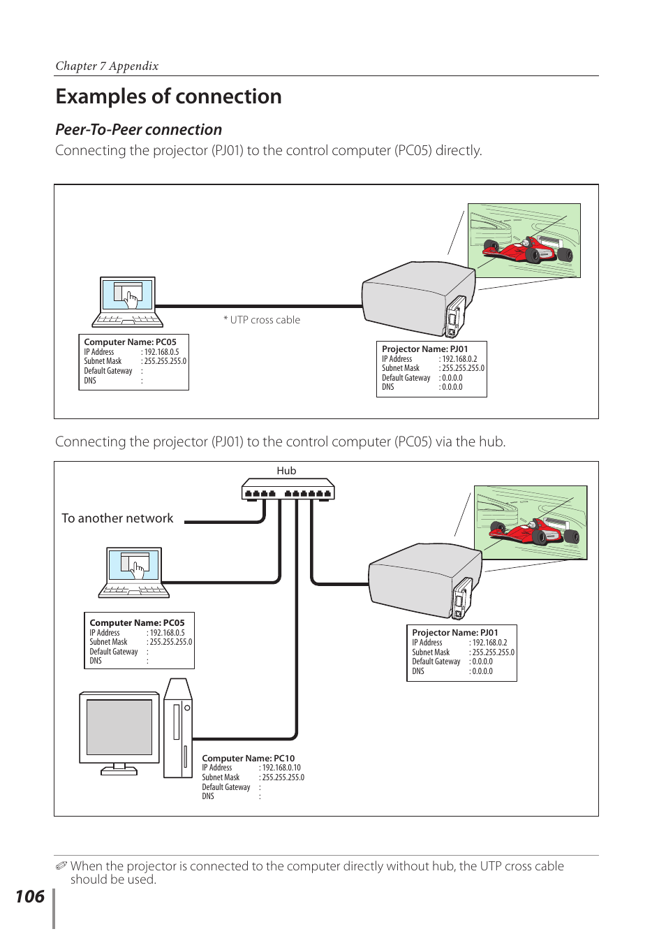 Examples of connection, Peer-to-peer connection | Sanyo POA-PN03C User Manual | Page 106 / 124