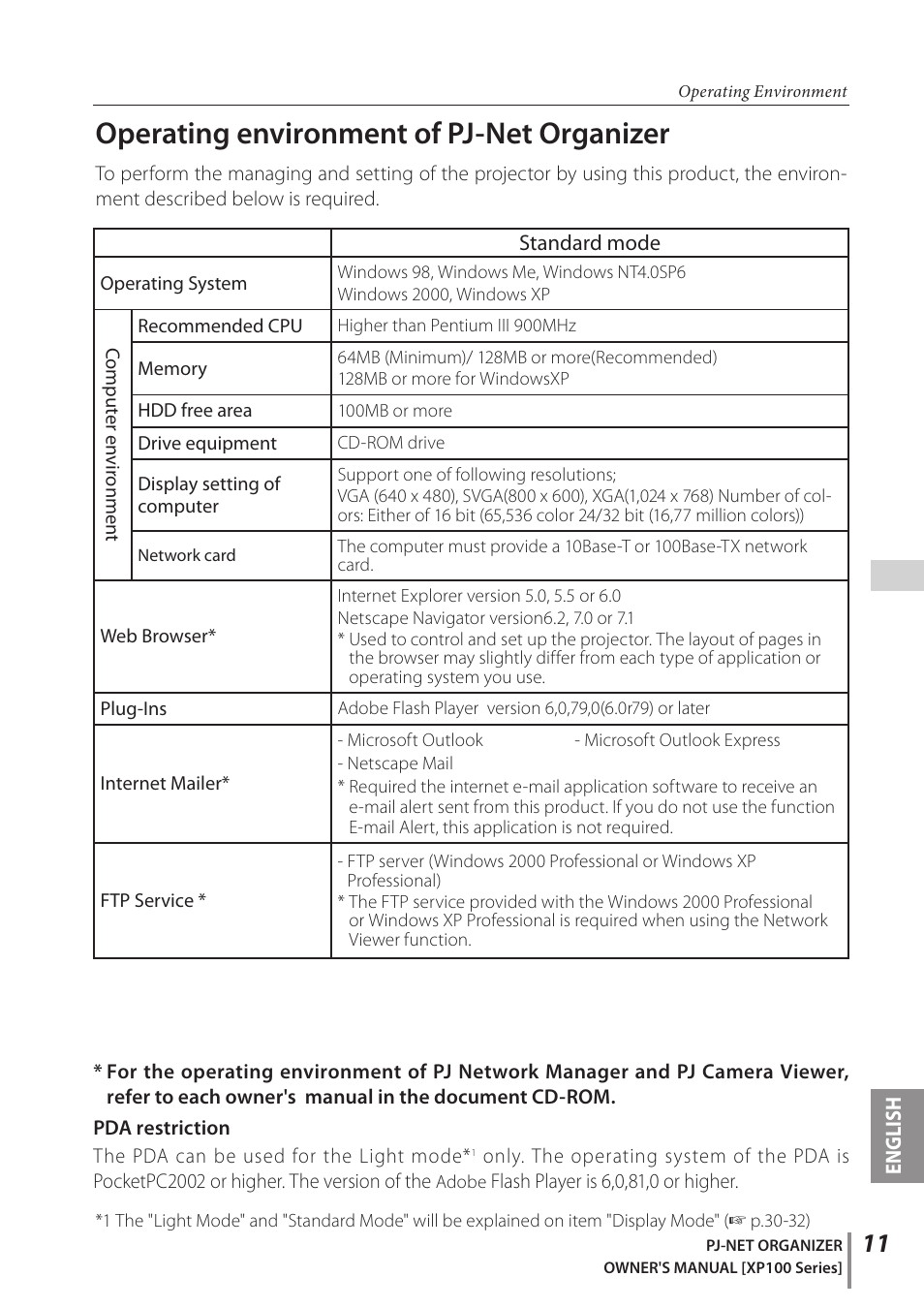 Operating environment of pj-net organizer | Sanyo POA-PN03C User Manual | Page 11 / 124