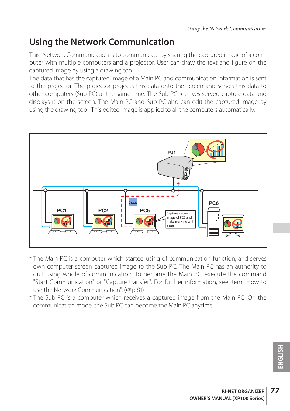 Using the network communication | Sanyo POA-PN03C User Manual | Page 77 / 124