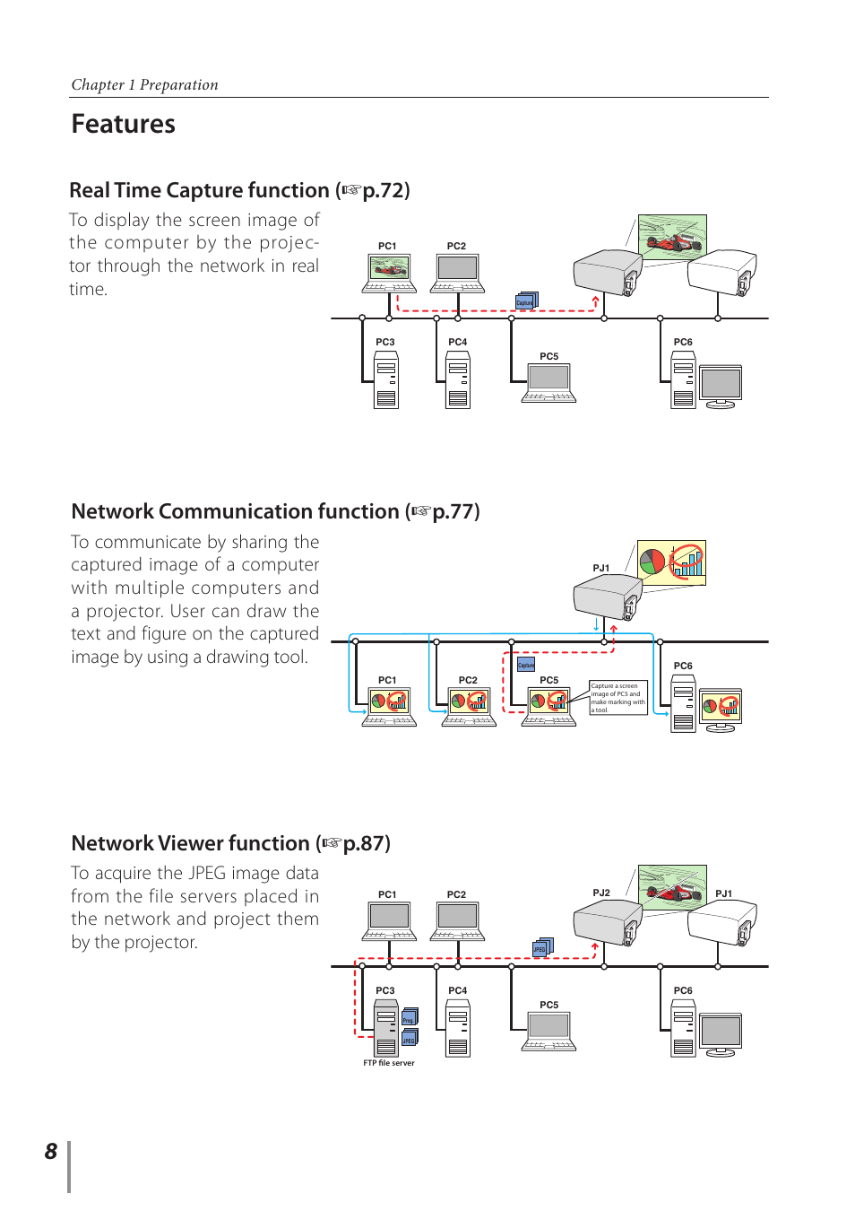 Features, Real time capture function ( + p.72), Network viewer function ( + p.87) | Network communication function ( + p.77), Chapter 1 preparation | Sanyo POA-PN03C User Manual | Page 8 / 124