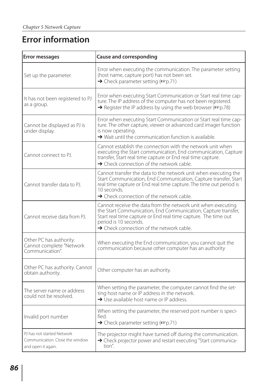 Error information | Sanyo POA-PN03C User Manual | Page 86 / 124