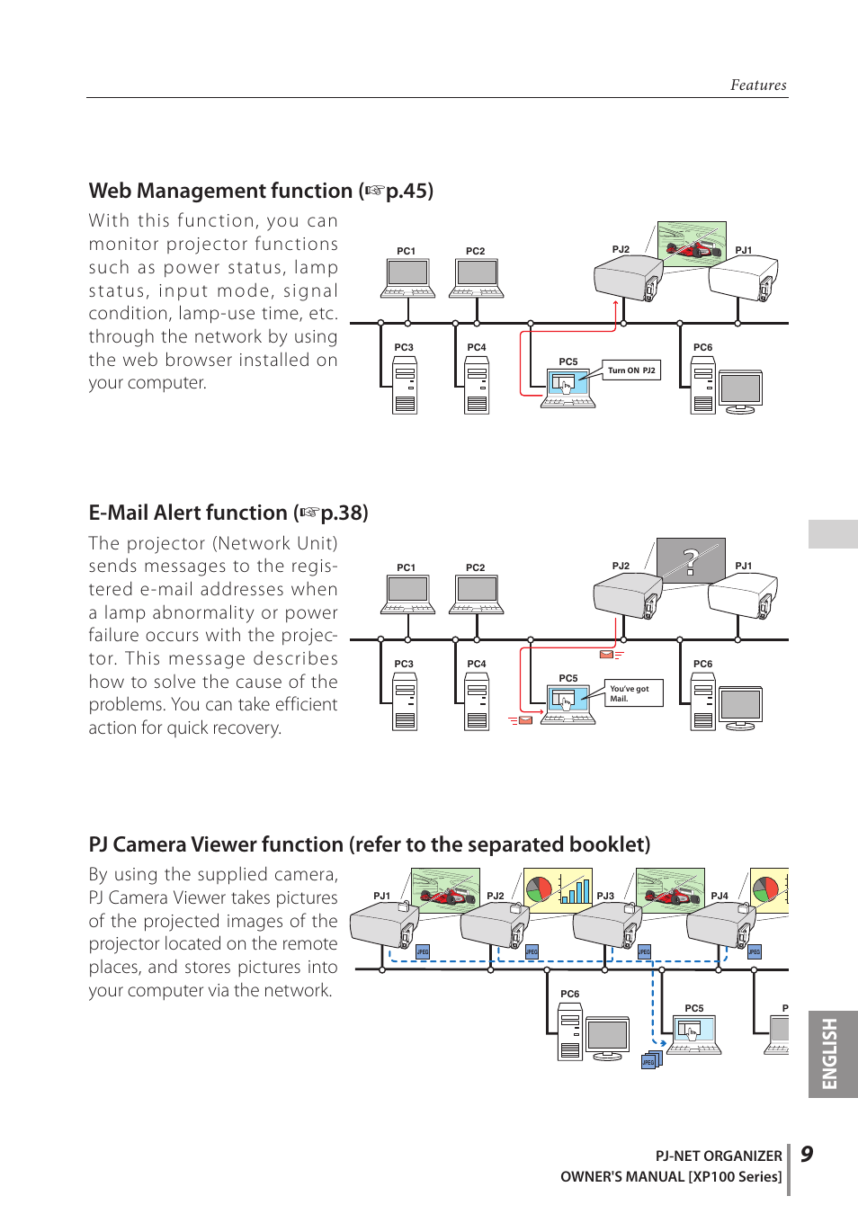 E-mail alert function ( + p.38), Web management function ( + p.45), English | Features | Sanyo POA-PN03C User Manual | Page 9 / 124