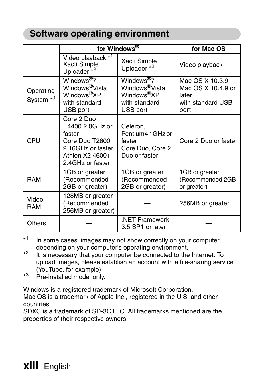 Xiii, Software operating environment, English | Sanyo DUAL CAMERA VPC-PD1TA User Manual | Page 14 / 64