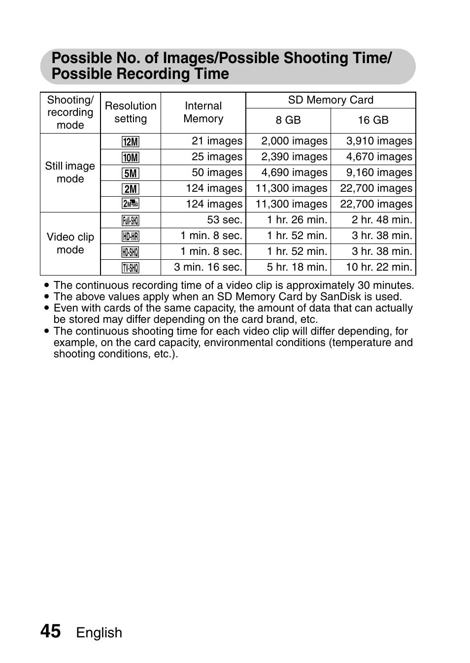 Possible no. of images/possible shooting time, Possible recording time, English | Sanyo DUAL CAMERA VPC-PD1TA User Manual | Page 60 / 64