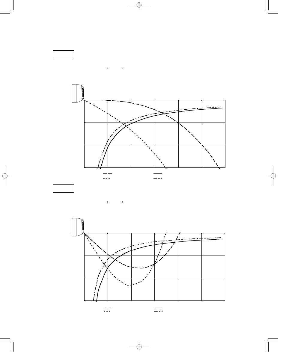 Sanyo CH1852 User Manual | Page 27 / 98