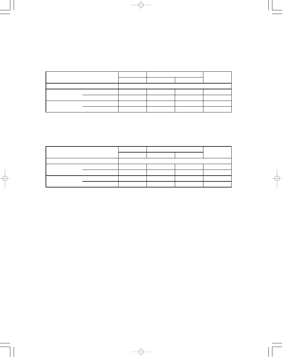 Electrical data, 1. electrical characteristics | Sanyo CH1852 User Manual | Page 34 / 98