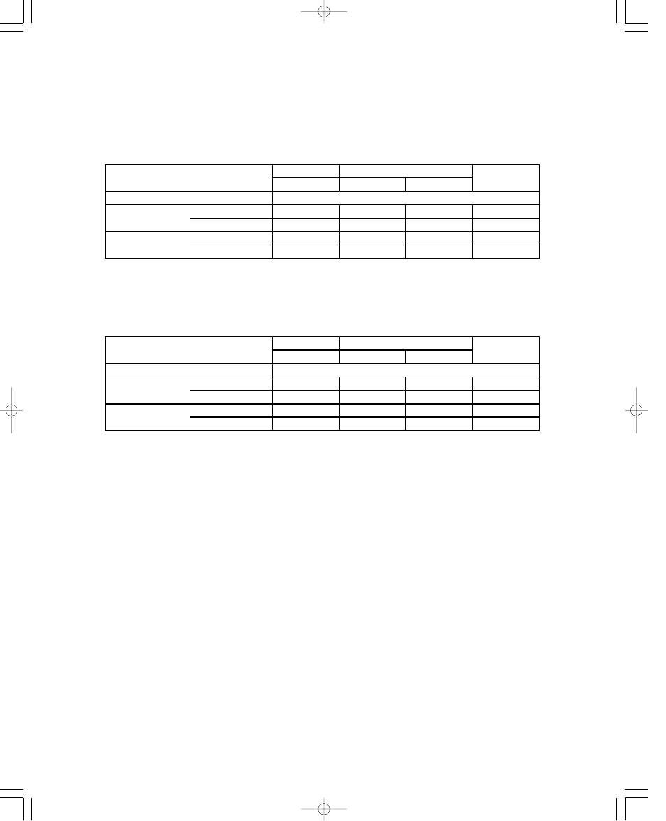Sanyo CH1852 User Manual | Page 36 / 98