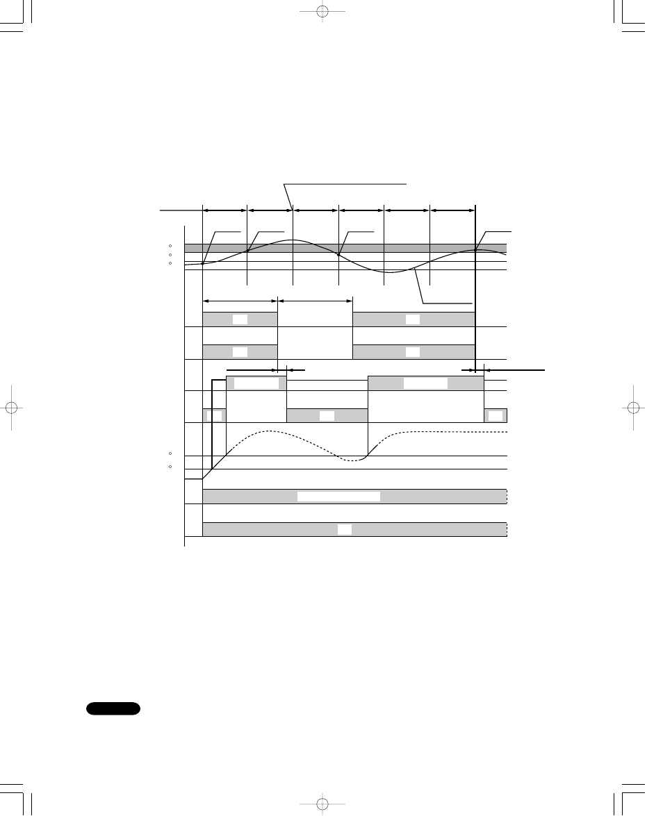 Heating | Sanyo CH1852 User Manual | Page 52 / 98