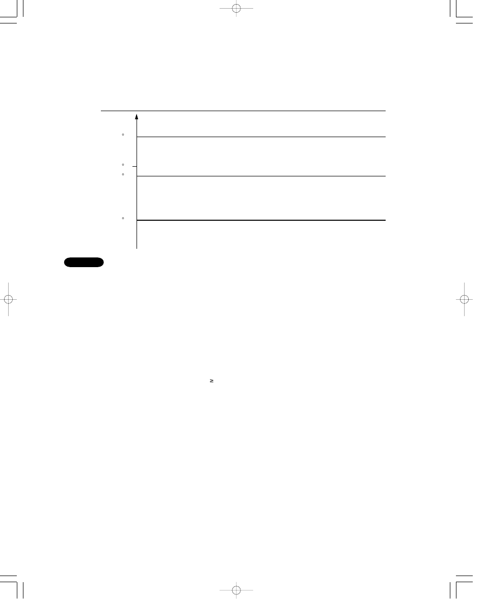 2. dry operation (dehumidification), 3. automatic switching between cooling and heating | Sanyo CH1852 User Manual | Page 53 / 98