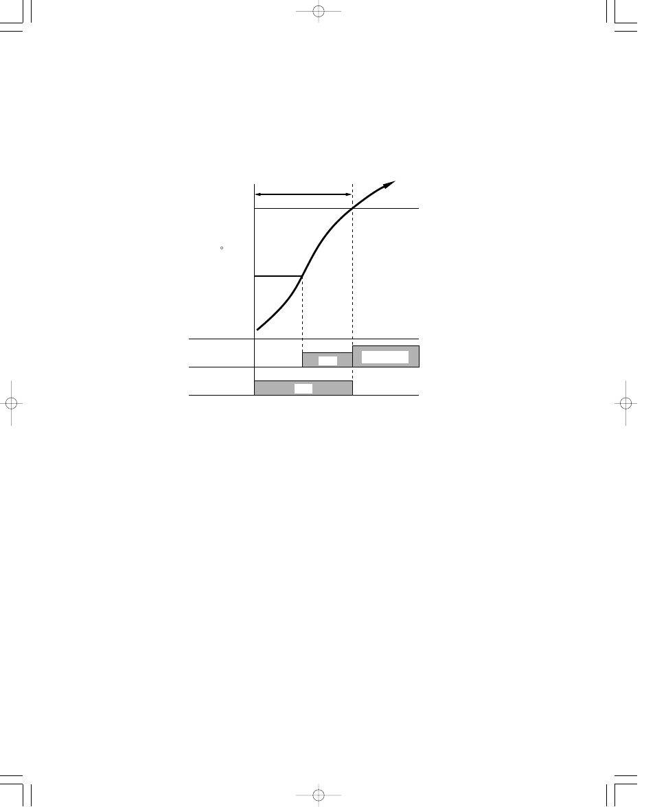 6. cold draft prevention (heating) | Sanyo CH1852 User Manual | Page 55 / 98