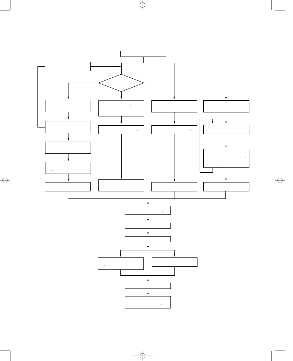 7. defrosting operation (heating), Defrosting flowchart | Sanyo CH1852 User Manual | Page 56 / 98