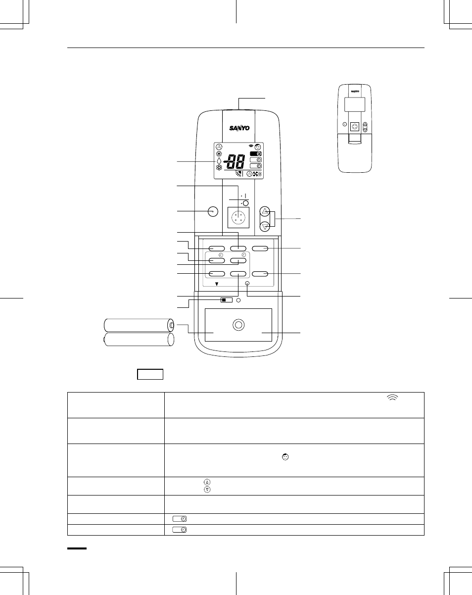 Remote control unit | Sanyo CH1852 User Manual | Page 79 / 98
