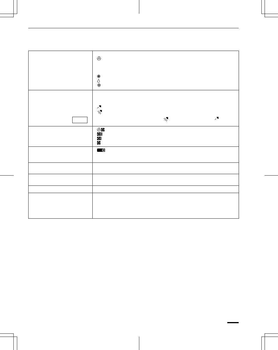 Remote control unit (continued) | Sanyo CH1852 User Manual | Page 80 / 98