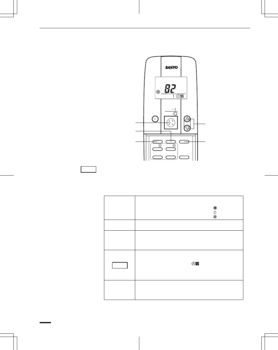 Operation with the remote control unit (continued) | Sanyo CH1852 User Manual | Page 85 / 98
