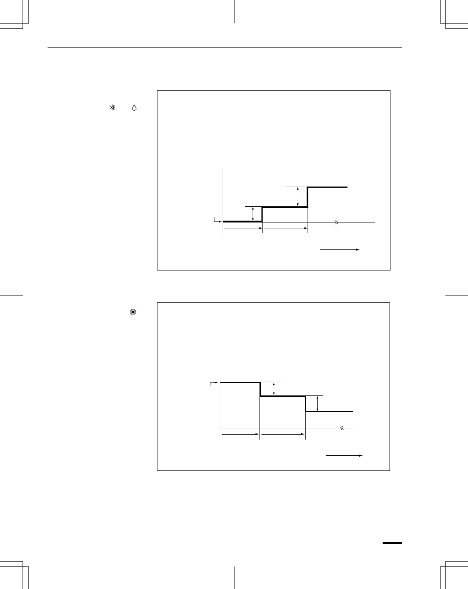 Operation with the remote control unit (continued) | Sanyo CH1852 User Manual | Page 88 / 98