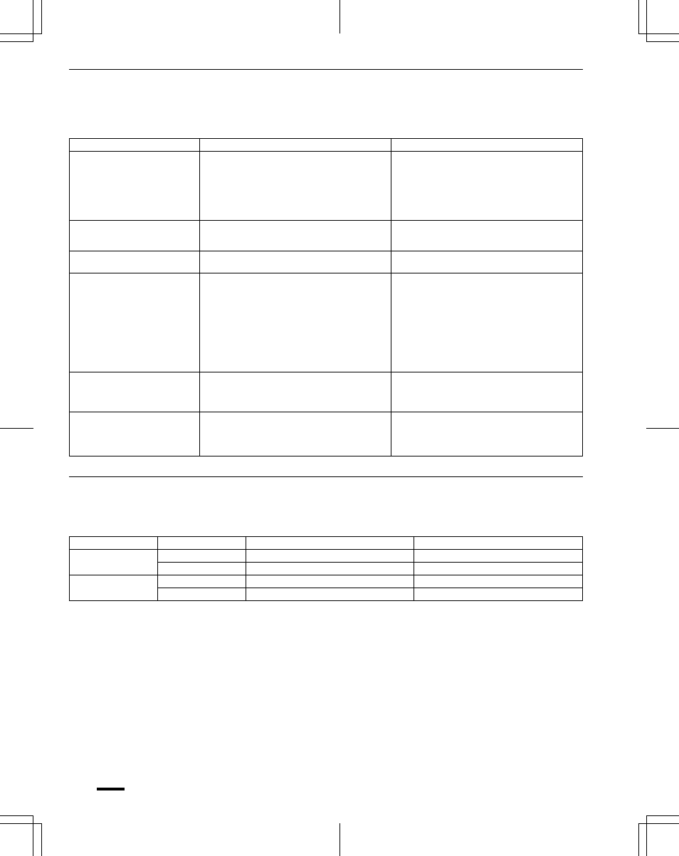 Troubleshooting, Operating range | Sanyo CH1852 User Manual | Page 97 / 98