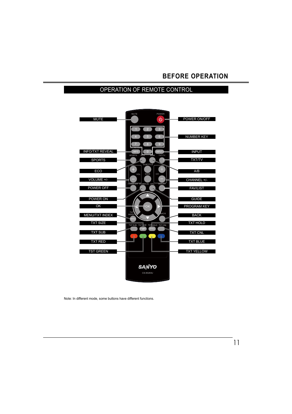 11 before operation, Operation of remote control | Sanyo LCD-42E30FA User Manual | Page 11 / 47