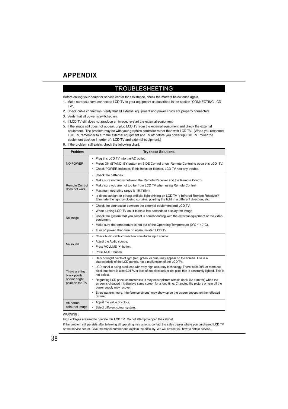 38 appendix, Troublesheeting | Sanyo LCD-42E30FA User Manual | Page 38 / 47