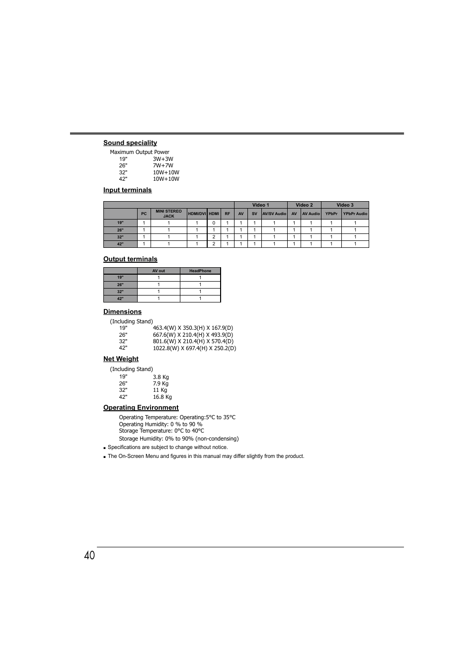 Sanyo LCD-42E30FA User Manual | Page 40 / 47