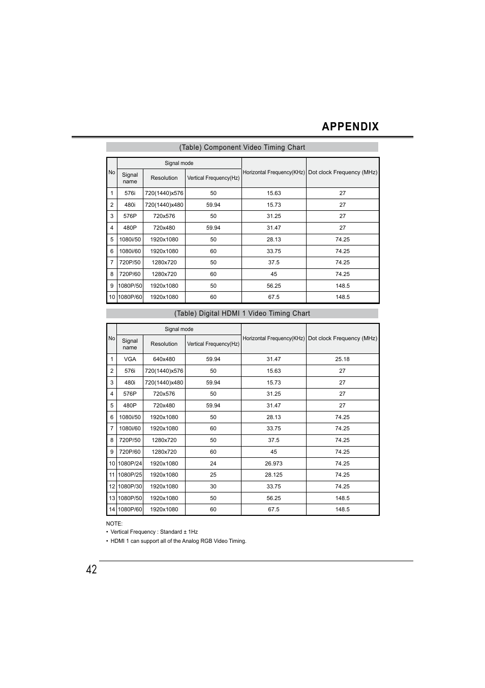 42 appendix | Sanyo LCD-42E30FA User Manual | Page 42 / 47