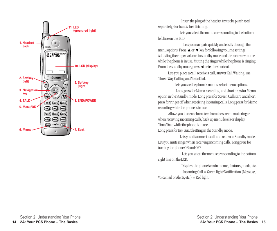 Front view of phone | Sanyo SCP-6400 User Manual | Page 13 / 100