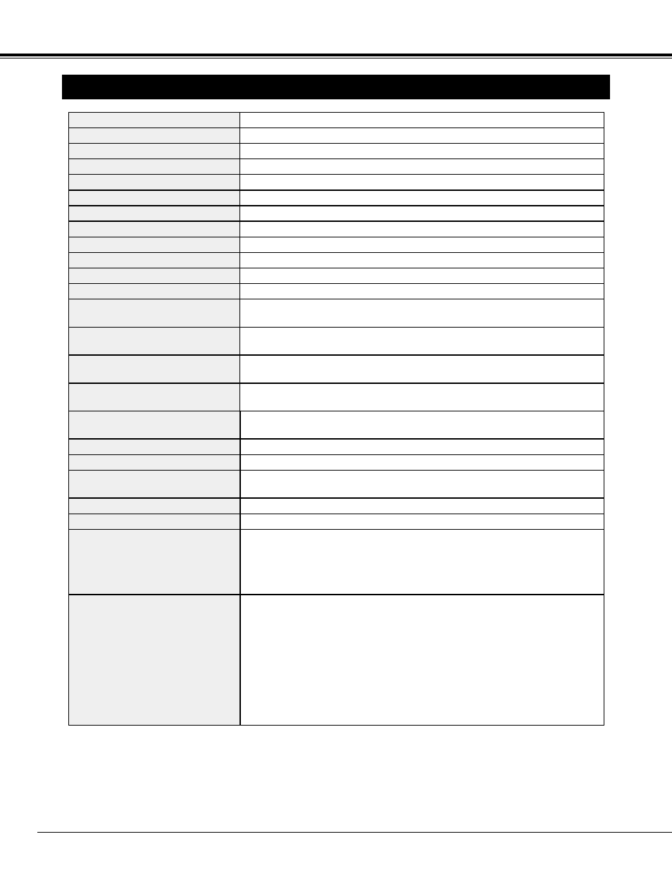 Technical specifications, Appendix | Sanyo PLC-UF15 User Manual | Page 50 / 56
