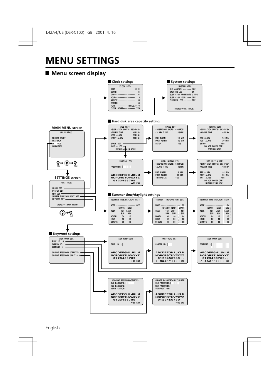 Menu settings, Menu screen display, English 21 | Sanyo DSR-C100 User Manual | Page 22 / 45