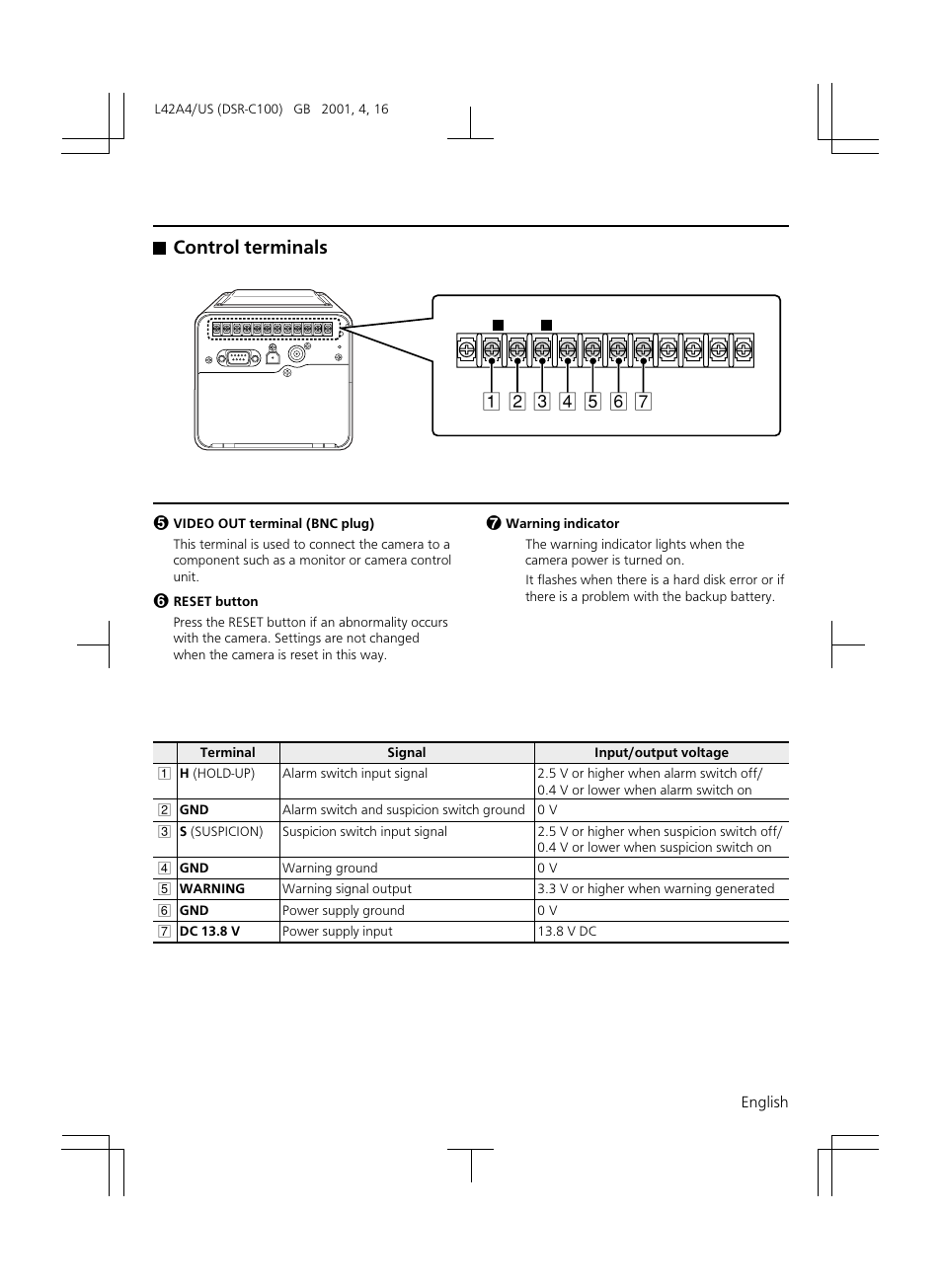 Control terminals | Sanyo DSR-C100 User Manual | Page 9 / 45