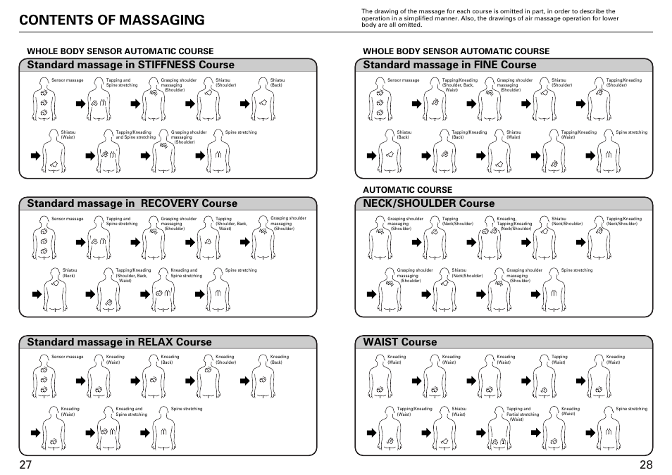 Contents of massaging, Whole body sensor automatic course | Sanyo HEC-DR7700C User Manual | Page 15 / 16