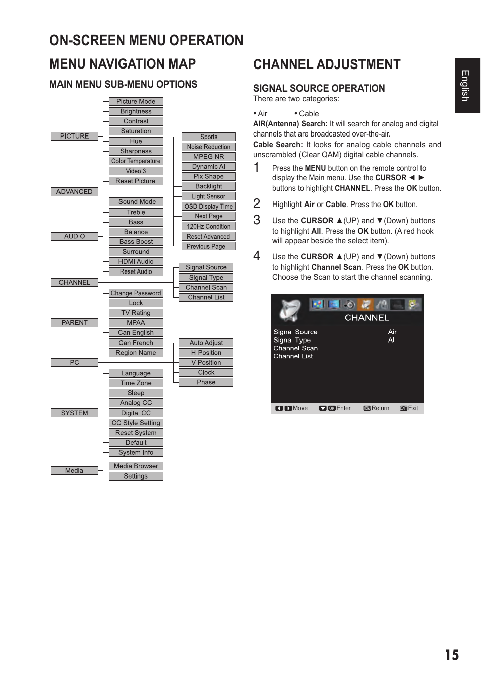On-screen menu operation, Menu navigation map, Channel adjustment | Sanyo DP42410 User Manual | Page 15 / 29