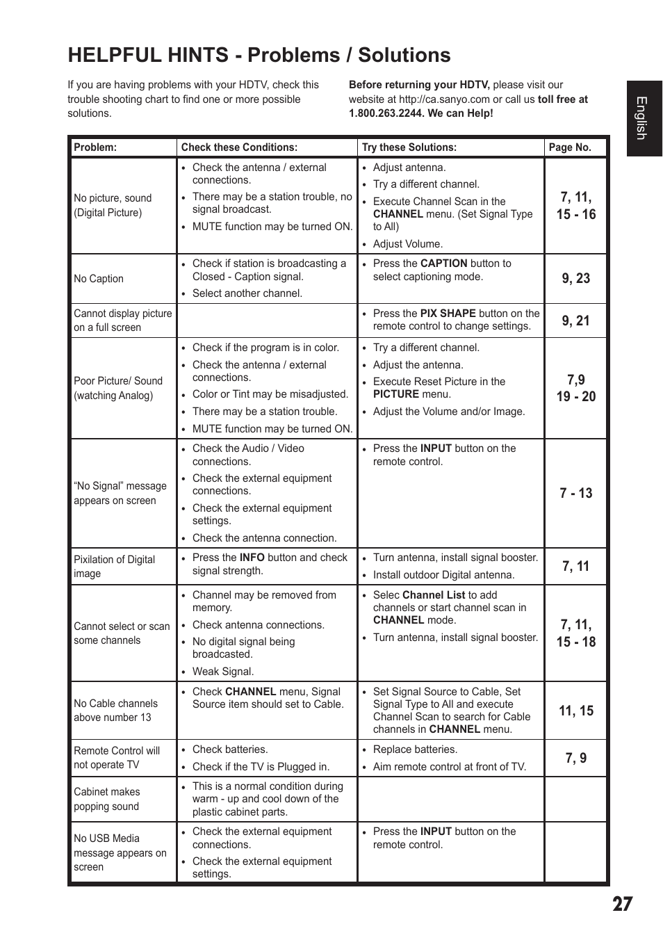 Helpful hints - problems / solutions | Sanyo DP42410 User Manual | Page 27 / 29