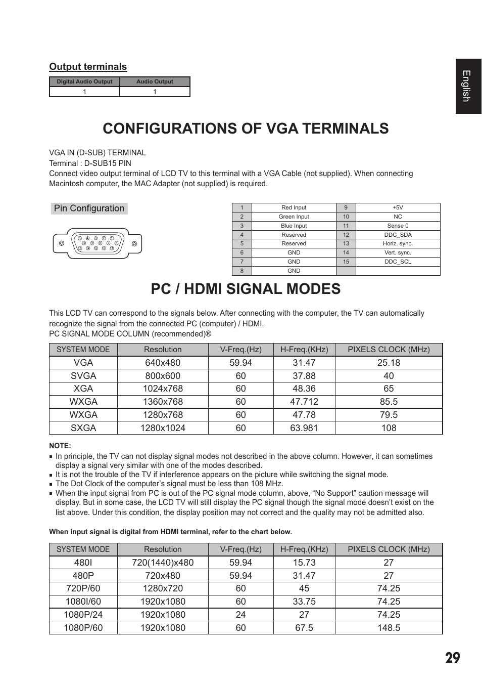 Configurations of vga terminals, Pc / hdmi signal modes | Sanyo DP42410 User Manual | Page 29 / 29