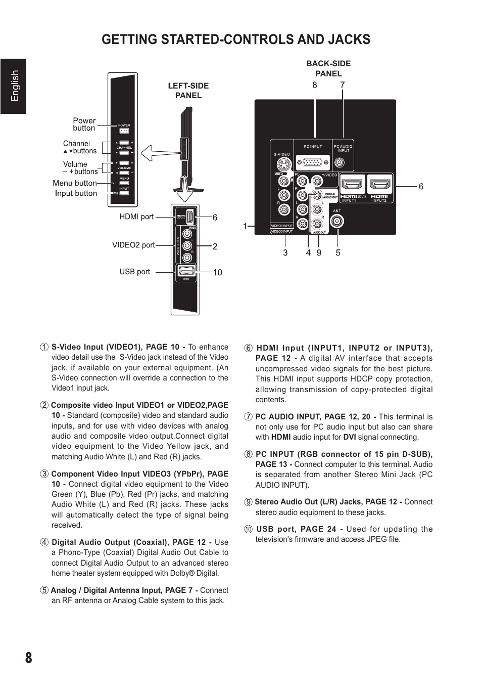 Getting started-controls and jacks | Sanyo DP42410 User Manual | Page 8 / 29