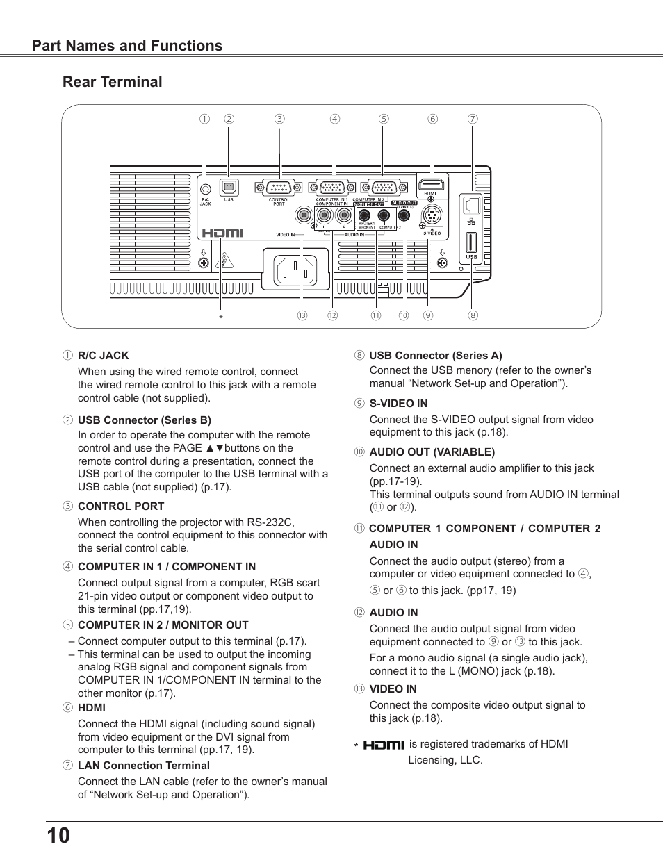 Rear terminal, Part names and functions rear terminal | Sanyo PLC WXU700A User Manual | Page 10 / 85