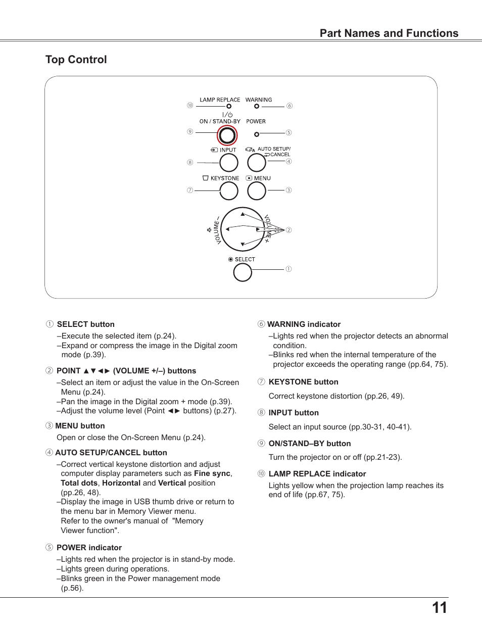 Top control, Part names and functions top control | Sanyo PLC WXU700A User Manual | Page 11 / 85