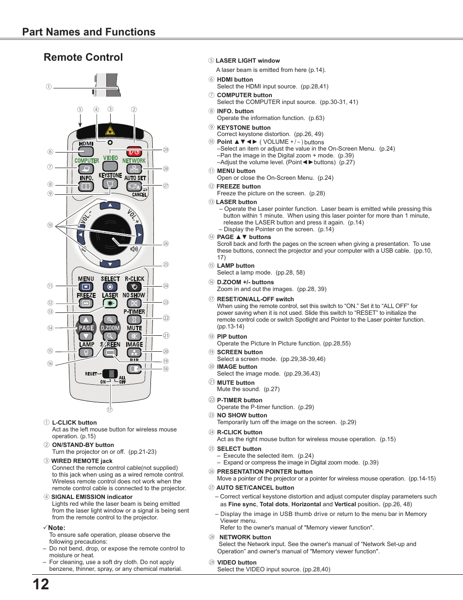 Remote control, Part names and functions | Sanyo PLC WXU700A User Manual | Page 12 / 85