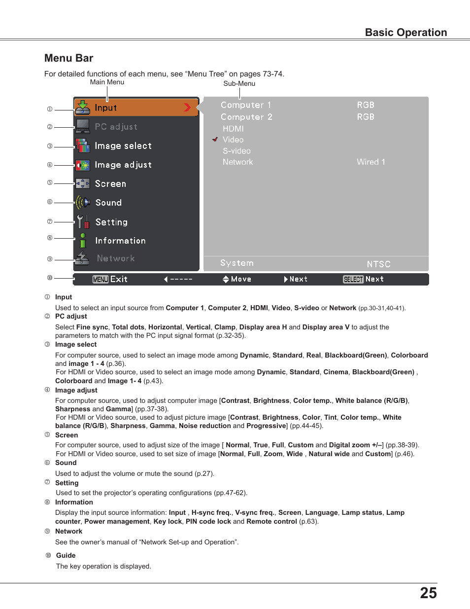 Menu bar, Basic operation | Sanyo PLC WXU700A User Manual | Page 25 / 85