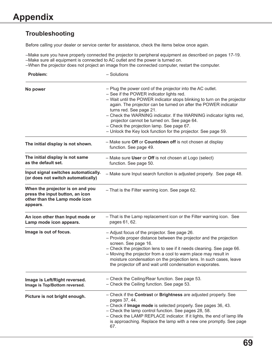 Appendix, Troubleshooting | Sanyo PLC WXU700A User Manual | Page 69 / 85