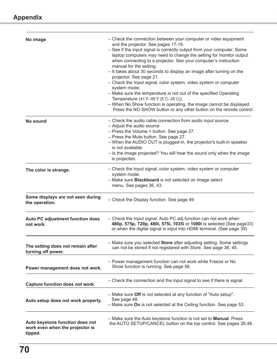 Appendix | Sanyo PLC WXU700A User Manual | Page 70 / 85