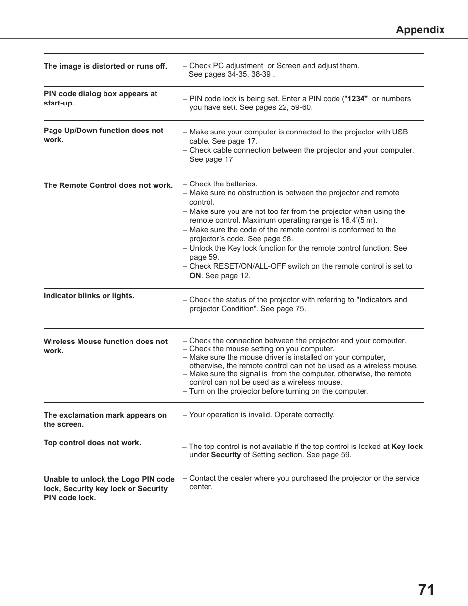 Appendix | Sanyo PLC WXU700A User Manual | Page 71 / 85