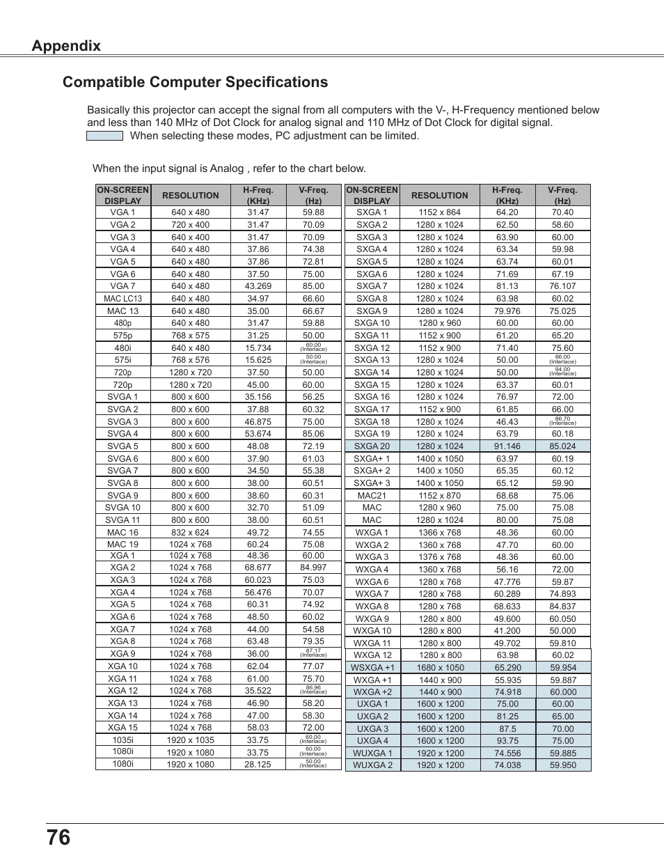 Compatible computer specifications, Appendix compatible computer specifications | Sanyo PLC WXU700A User Manual | Page 76 / 85