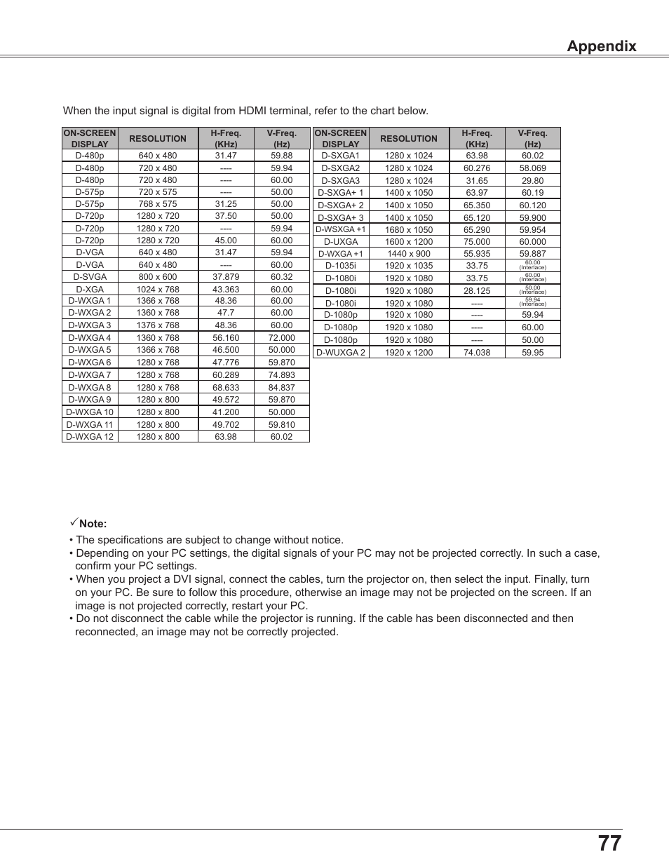 Appendix | Sanyo PLC WXU700A User Manual | Page 77 / 85