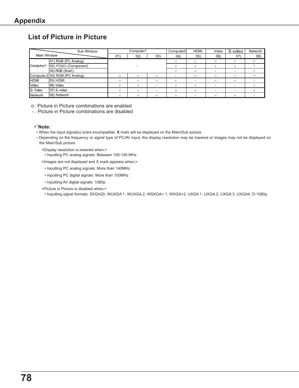 List of picture in picture, Appendix | Sanyo PLC WXU700A User Manual | Page 78 / 85