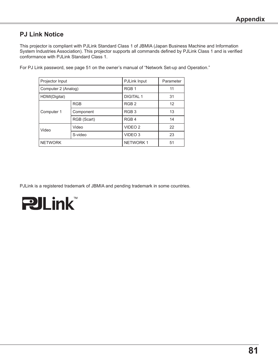 Pj link notice, Appendix | Sanyo PLC WXU700A User Manual | Page 81 / 85