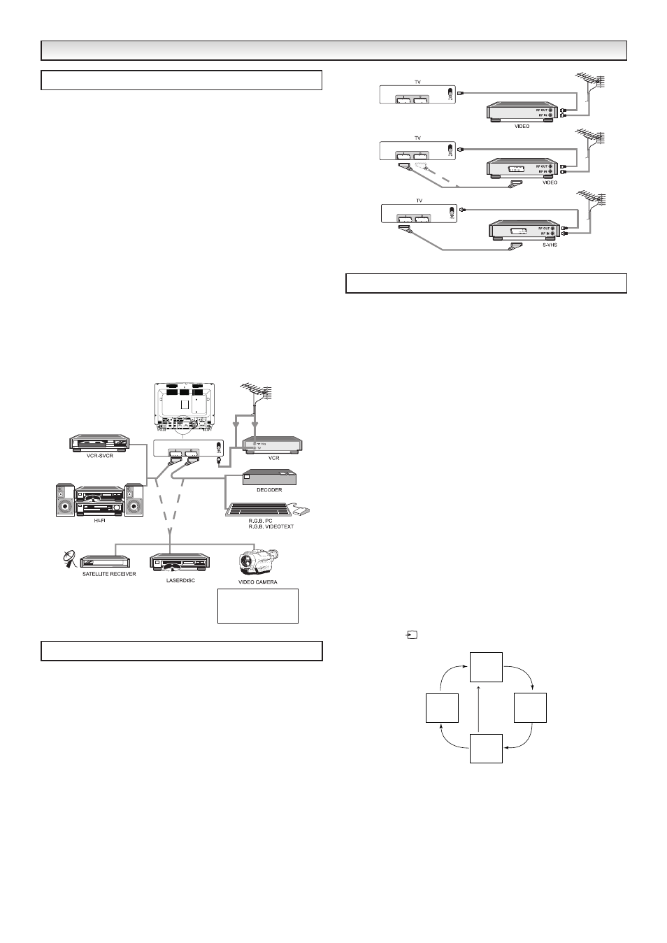 Connection of a, Connection of a v eq v eq uipment uipment, Connectors located on the front of the tv set | Sanyo CE32WN3-B User Manual | Page 13 / 20