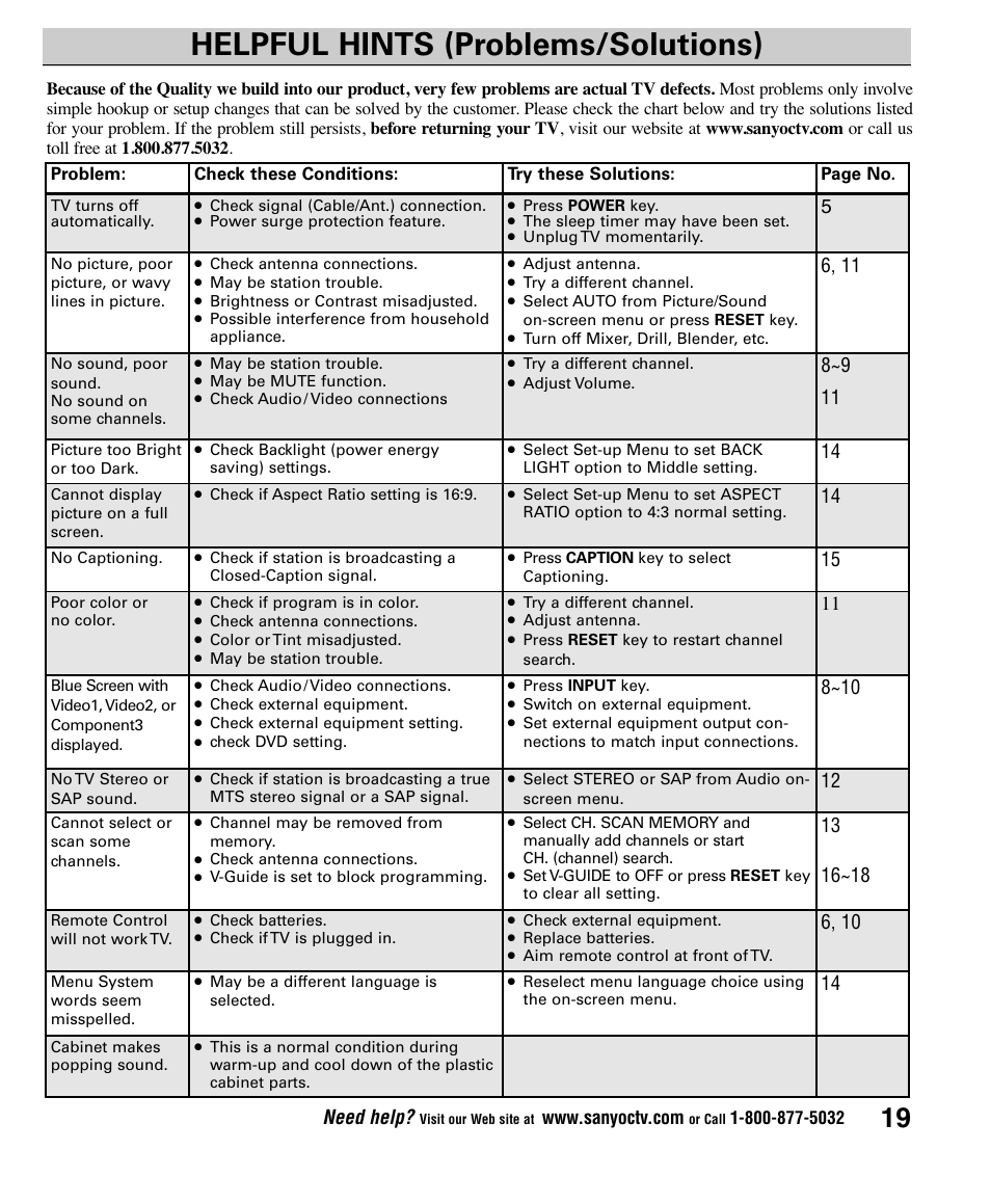 Helpful hints (problems/solutions), Need help | Sanyo CLT1554 User Manual | Page 19 / 60