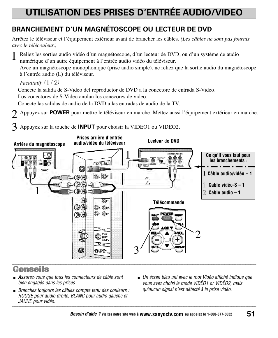 Utilisation des prises d’entrée audio/video | Sanyo CLT1554 User Manual | Page 51 / 60