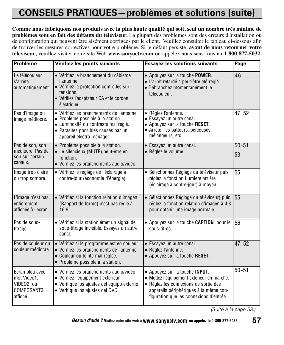 Conseils pratiques—problèmes et solutions (suite) | Sanyo CLT1554 User Manual | Page 57 / 60